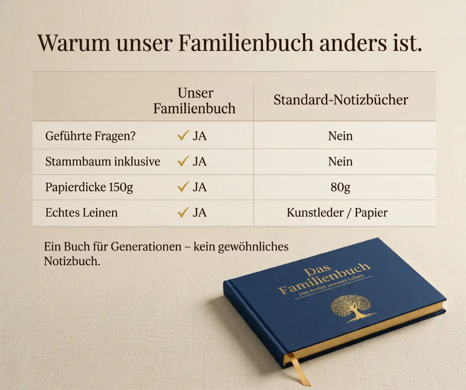 Das Familienbuch - Das Archiv unserer Leben